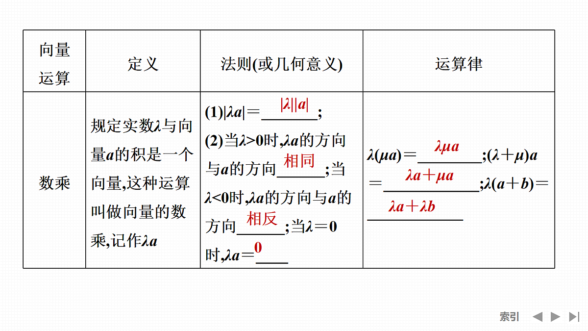 第1节　平面向量的概念及线性运算第7页