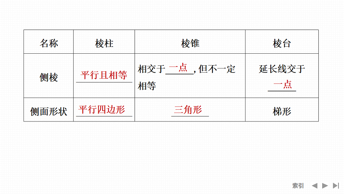 第1节　基本立体图形及几何体的表面积与体积第6页