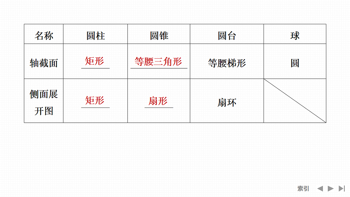 第1节　基本立体图形及几何体的表面积与体积第8页