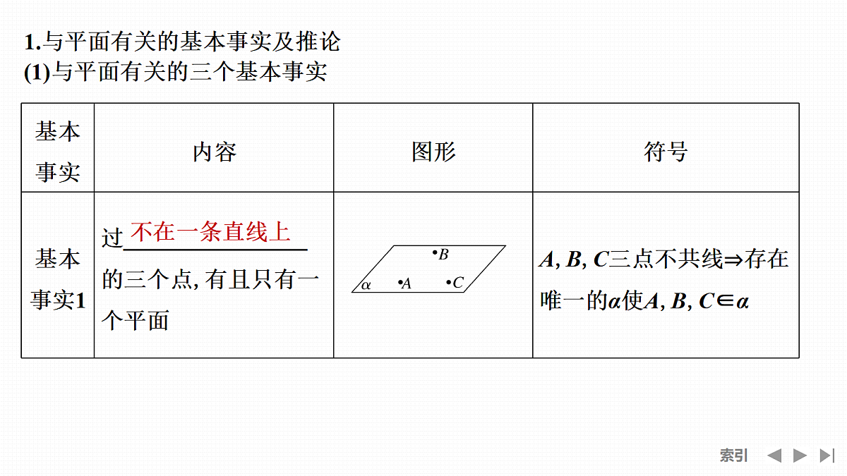 第3节　空间点、直线、平面之间的位置关系第5页