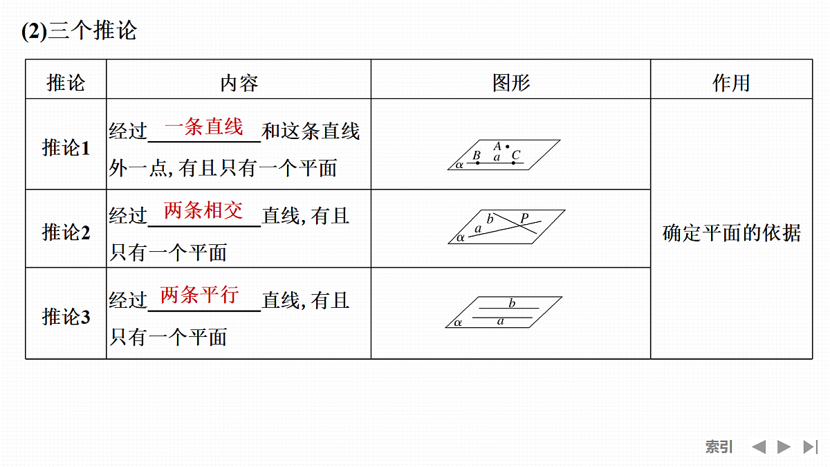 第3节　空间点、直线、平面之间的位置关系第7页