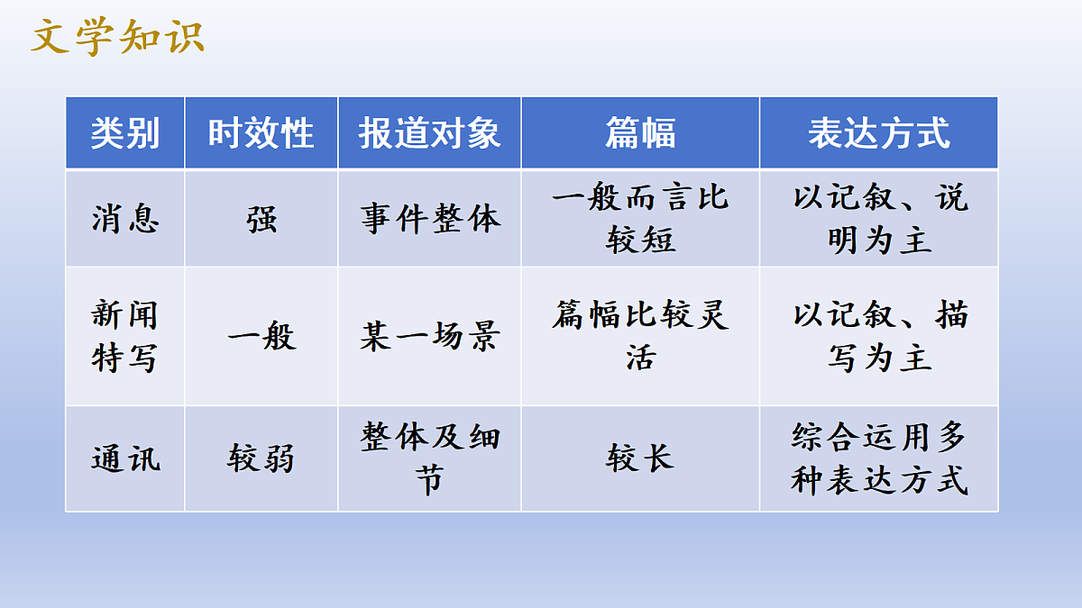 18424932第6页