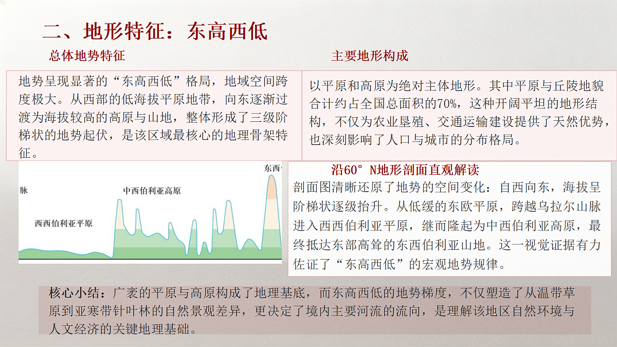 《俄罗斯》教学课件第8页