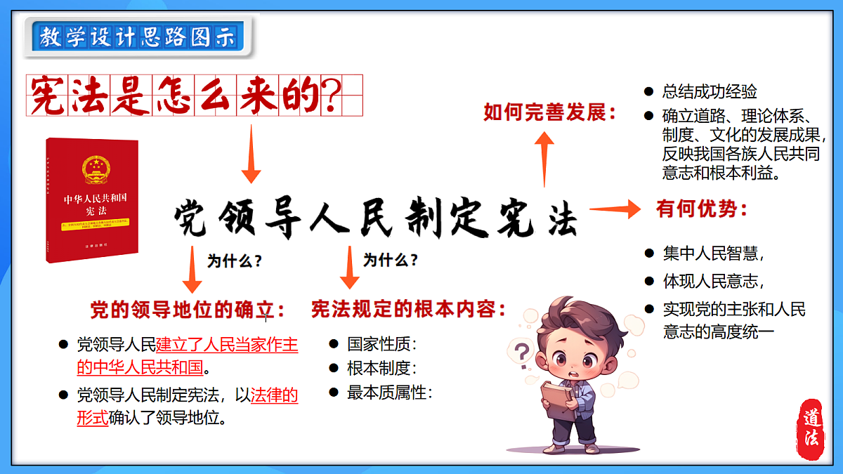 1.1 党领导人民制定宪法（以“全国典型司法化案件” 导入）道德与法治新教材统编版八年级下册第1页