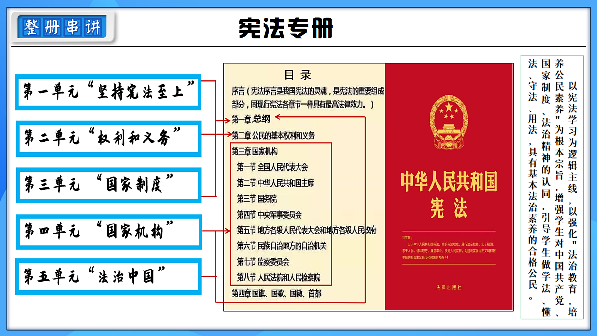 1.1 党领导人民制定宪法（以“全国典型司法化案件” 导入）道德与法治新教材统编版八年级下册第3页