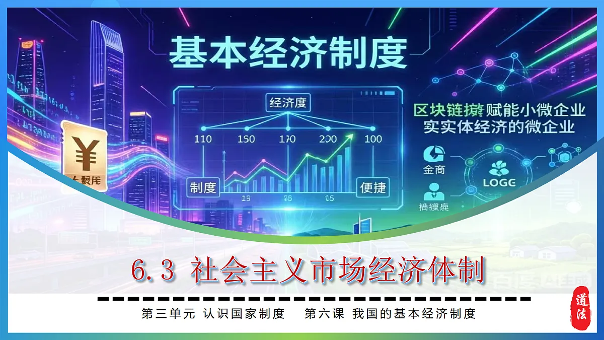 6.3 社会主义市场经济体制第3页