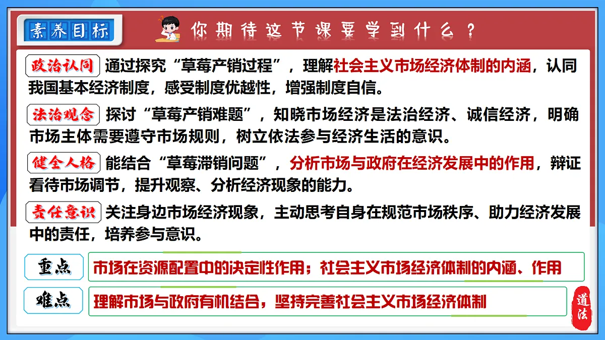 6.3 社会主义市场经济体制第4页