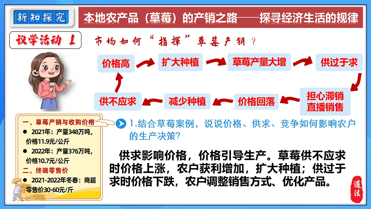 6.3 社会主义市场经济体制第6页