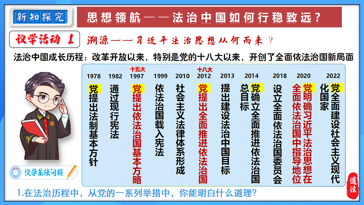 13.1 全面依法治国的指导思想第7页