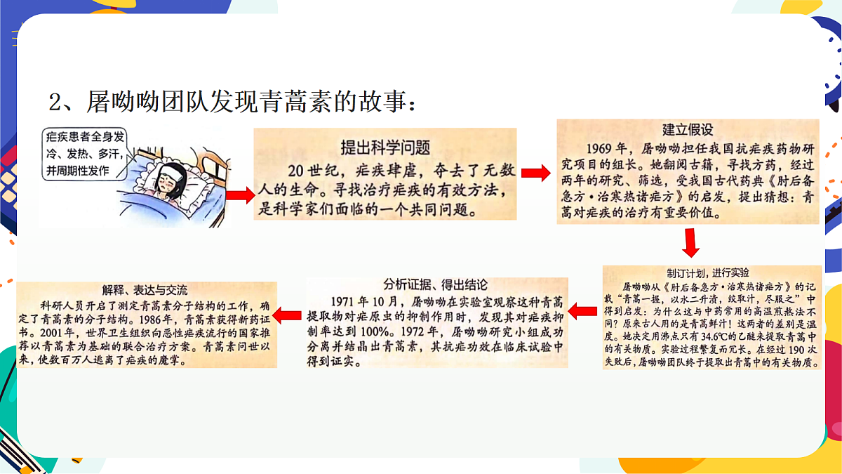 1.3《像科学家那样探究》课件 浙教版科学七上第8页