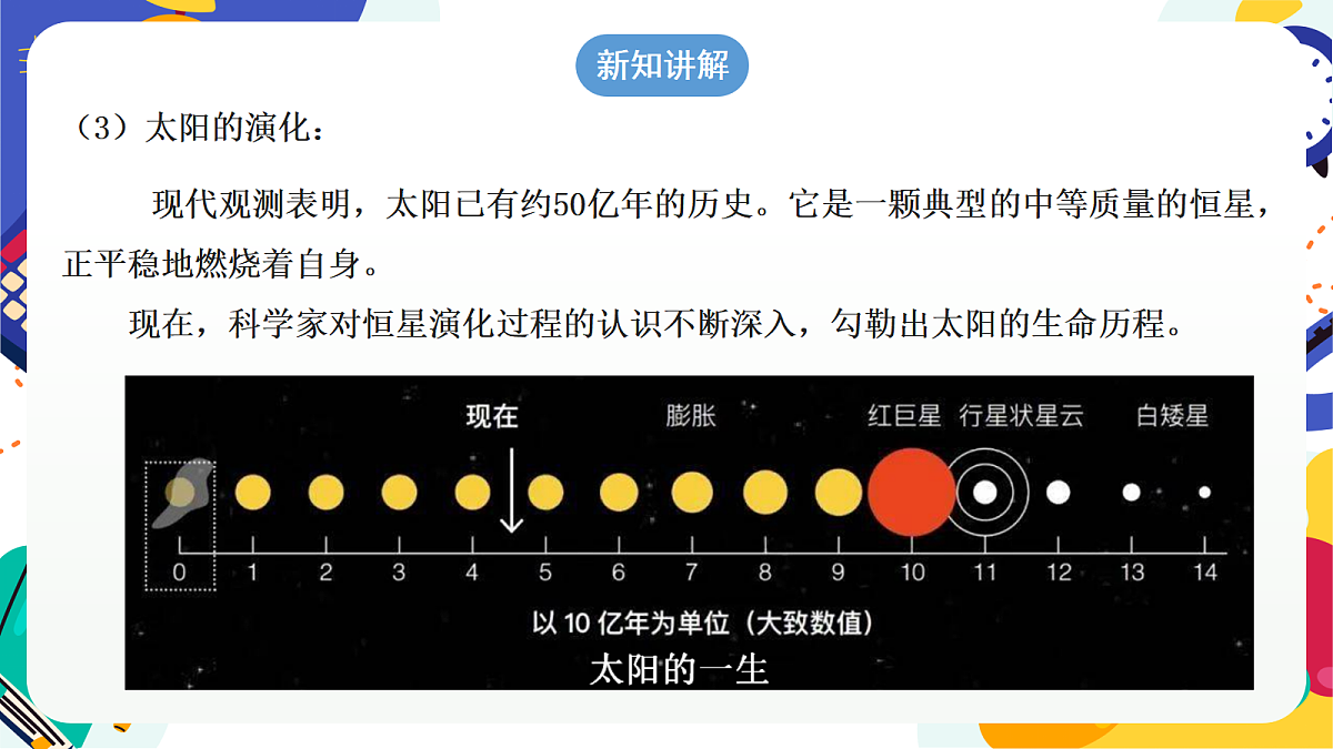 3.2 《太阳系的组成与结构》第2课时 课件 浙教版科学七上第8页