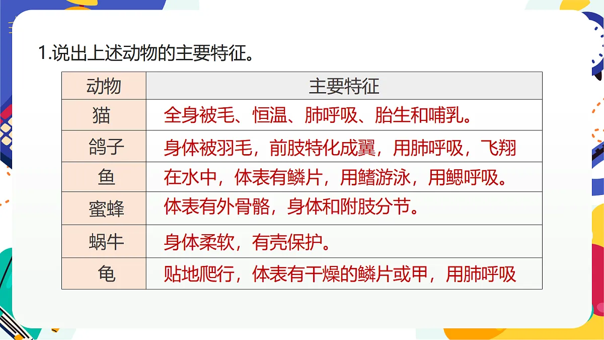 4.1《生物的分类》课件 浙教版科学七上第5页