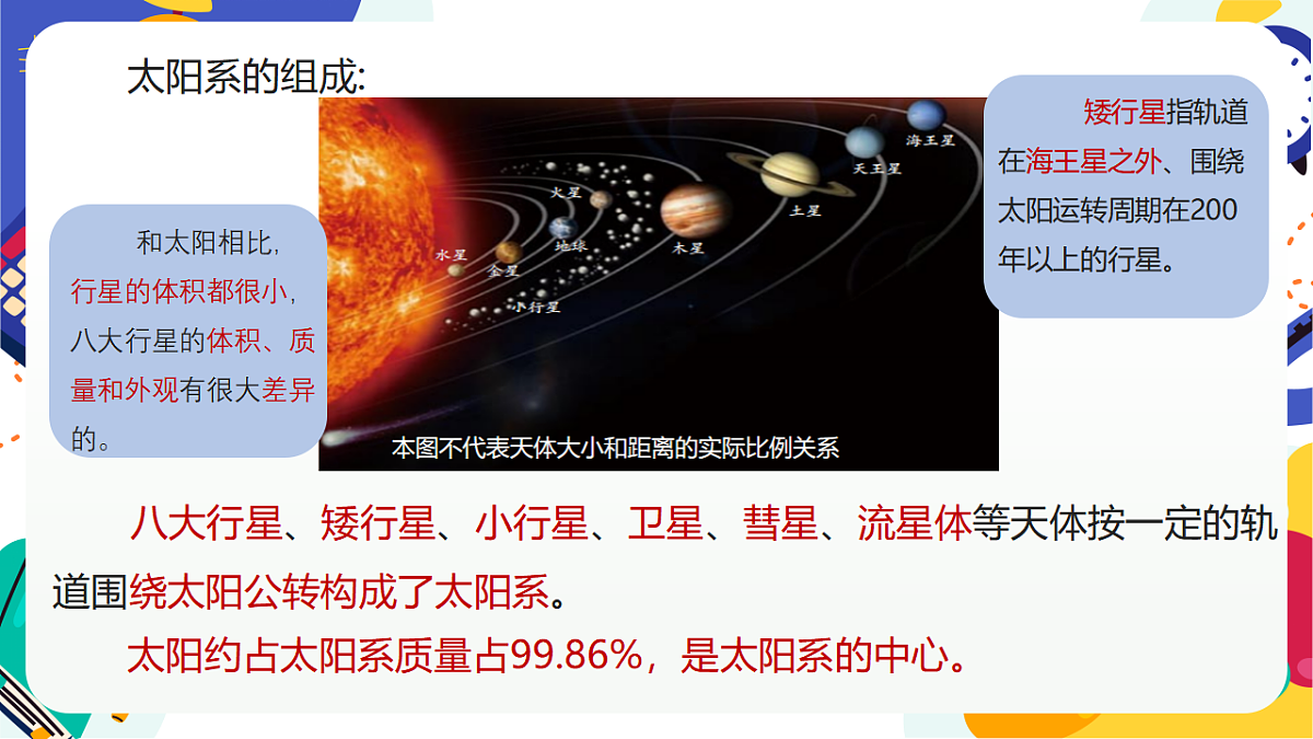 2.1《太阳系的组成与结构》课件 浙教版科学七上第5页