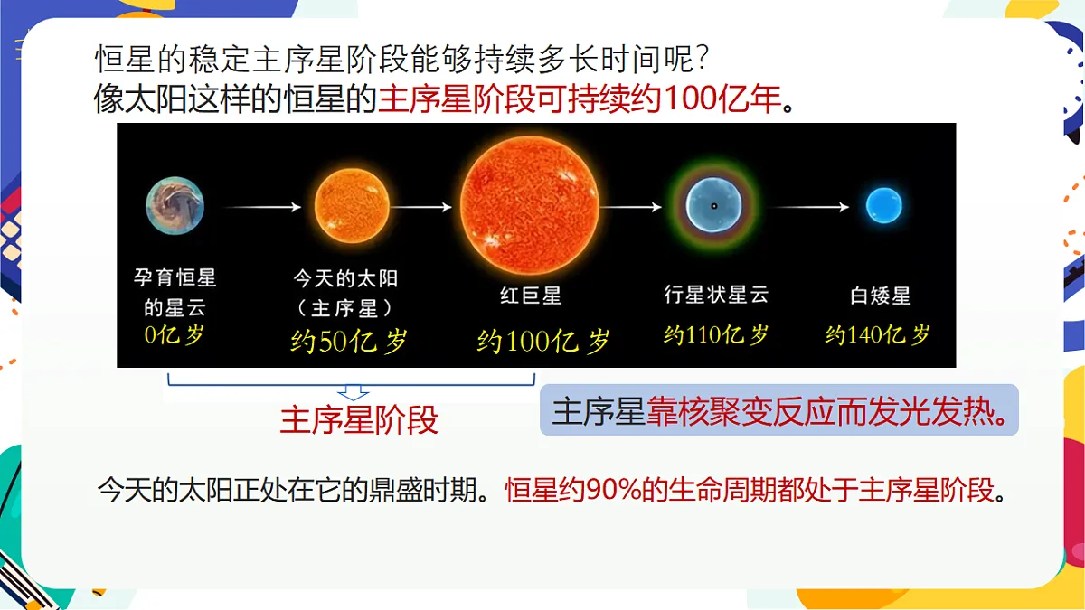 3.3《人类对宇宙的探索》课件 浙教版科学七上第5页