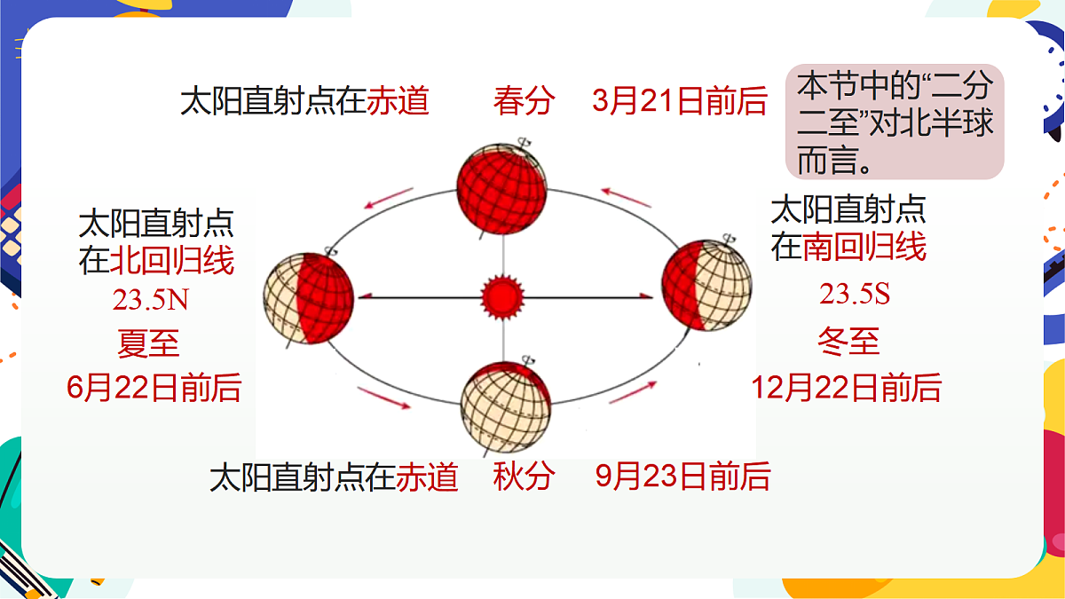 2.2《地球的转动》课件 浙教版科学七上第8页