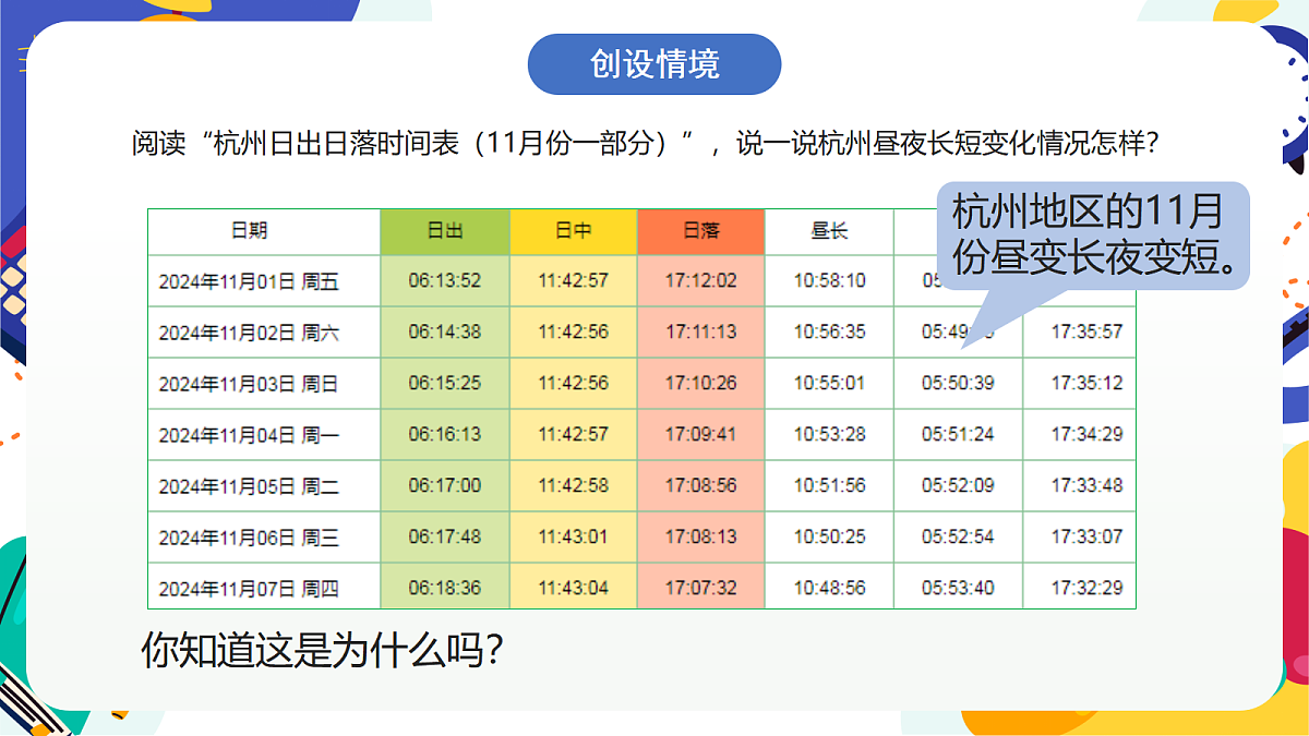 2.4《地球的转动》课件习 浙教版科学七上第2页