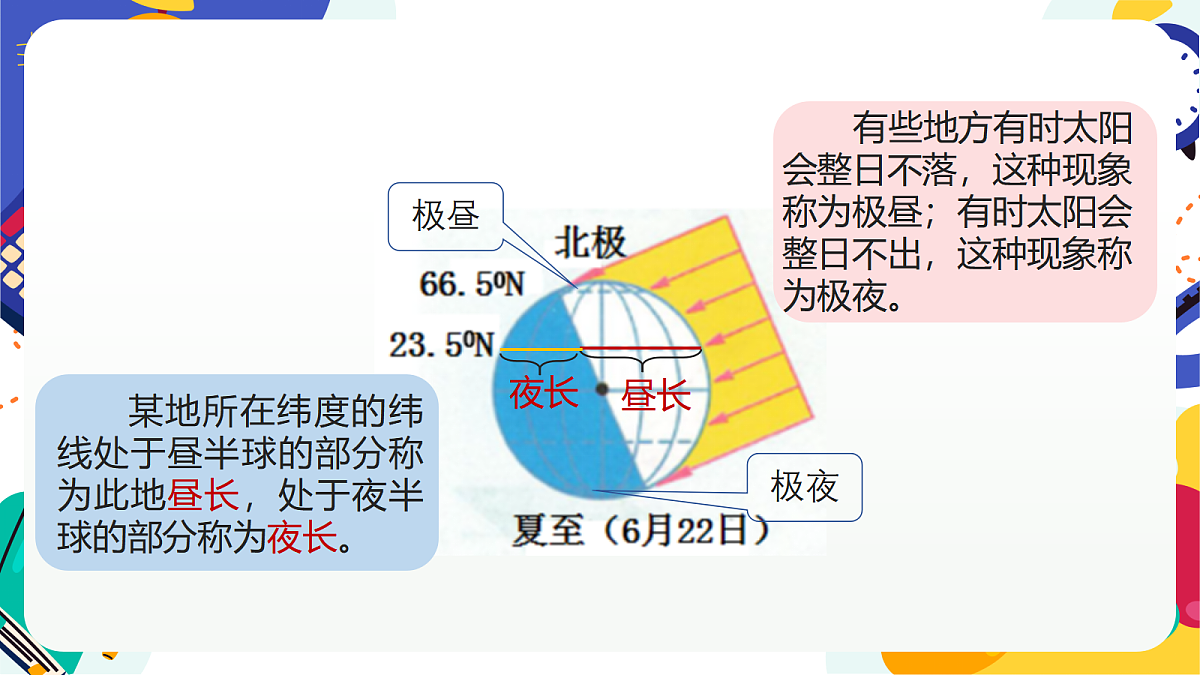 2.4《地球的转动》课件习 浙教版科学七上第7页