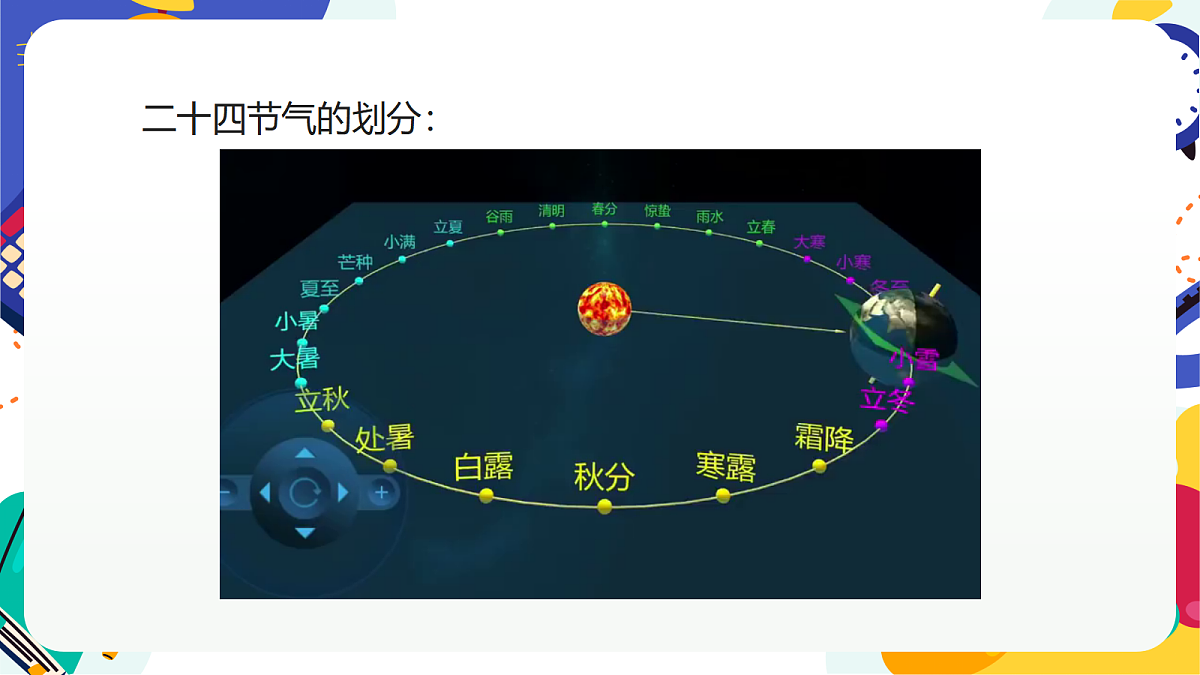 2.5《地球的转动》课件 浙教版科学七上第5页