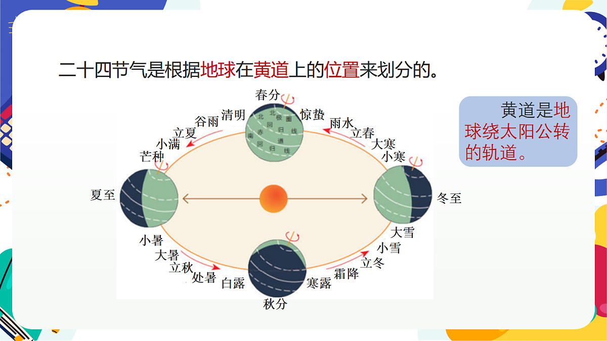 2.5《地球的转动》课件 浙教版科学七上第6页