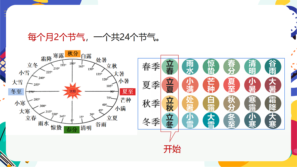 2.5《地球的转动》课件 浙教版科学七上第8页