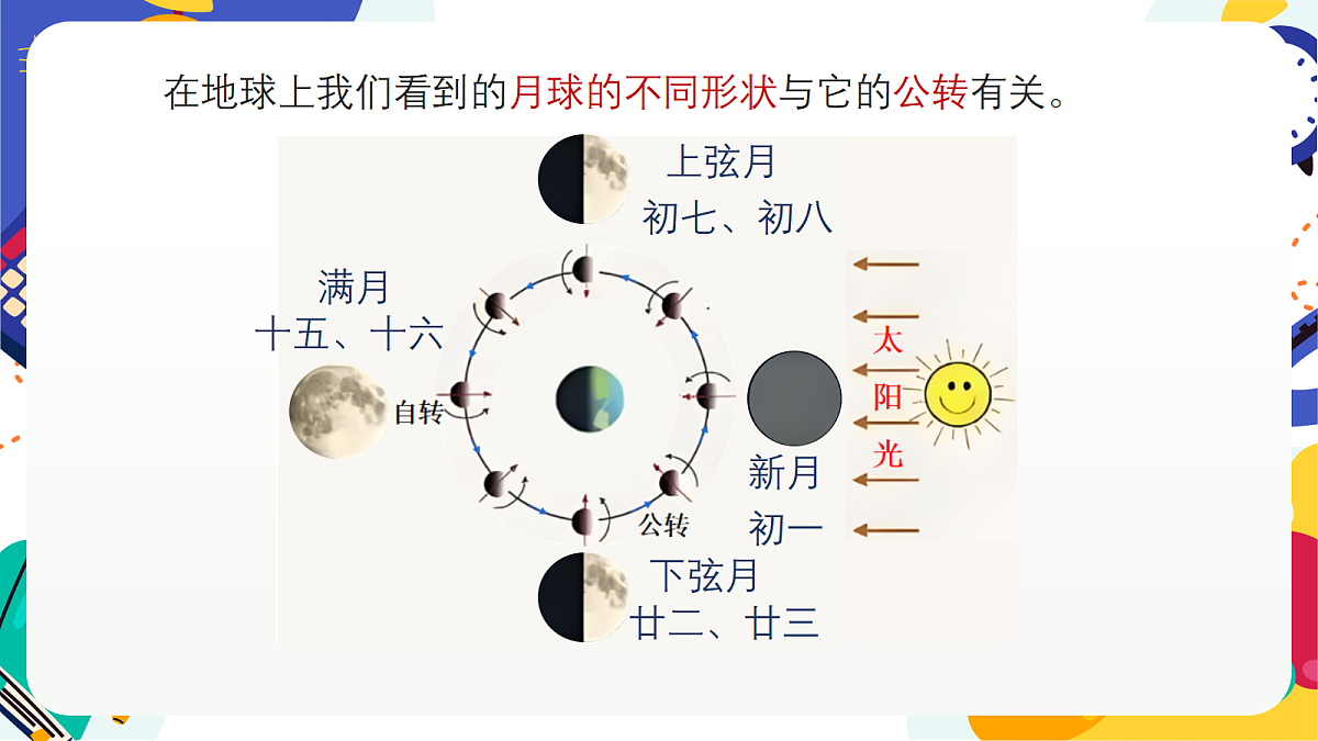 3.2《日地月的相对运动》课件 浙教版科学七上第6页