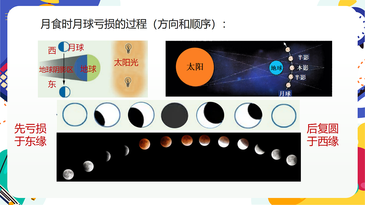 3.3《日地月的相对运动》课件 浙教版科学七上第8页