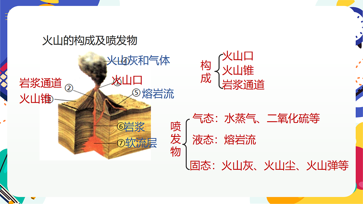 4.2《地球板块的缓慢运动》课件 浙教版科学七上第7页
