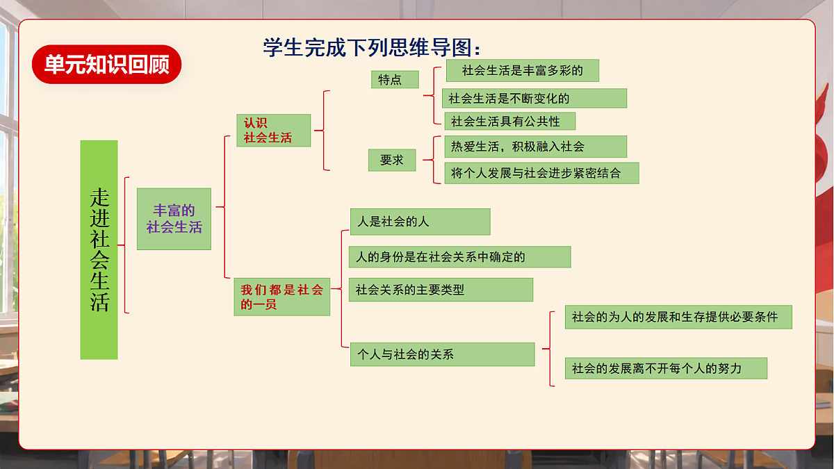 人教部编版道法八上 第一单元《走进社会生活》课件第5页