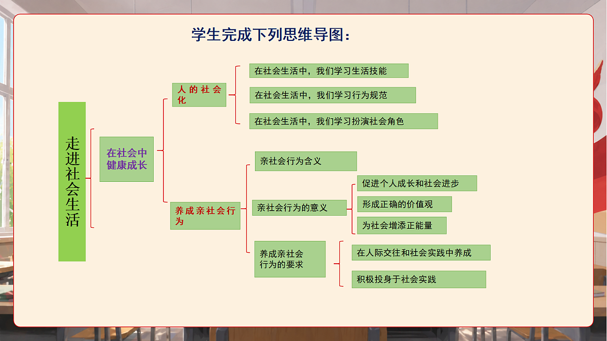 人教部编版道法八上 第一单元《走进社会生活》课件第6页