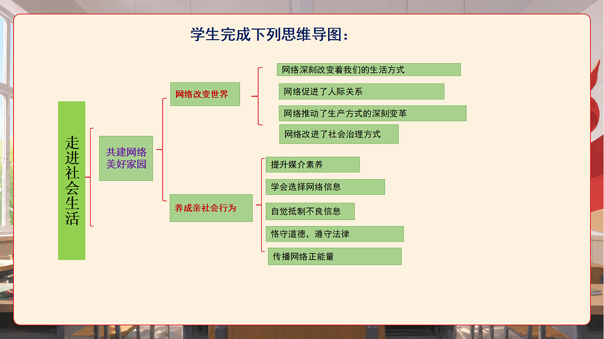 人教部编版道法八上 第一单元《走进社会生活》课件第7页