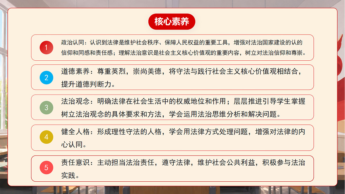 人教部编版道法八上 6.1《树立法治观念》课件第3页