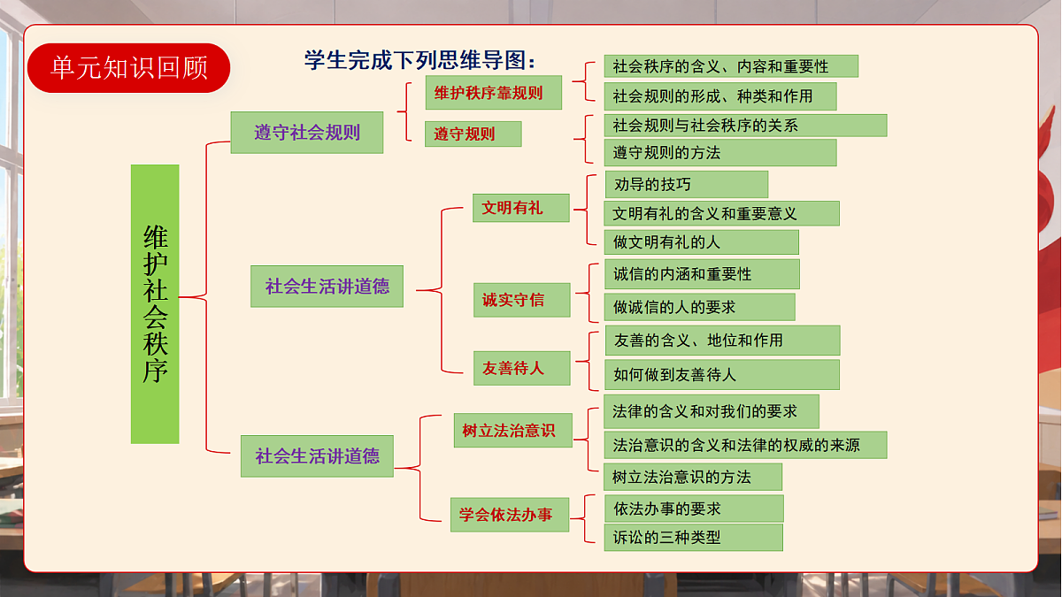 人教部编版道法八上 第二单元《维护社会秩序》课件第5页