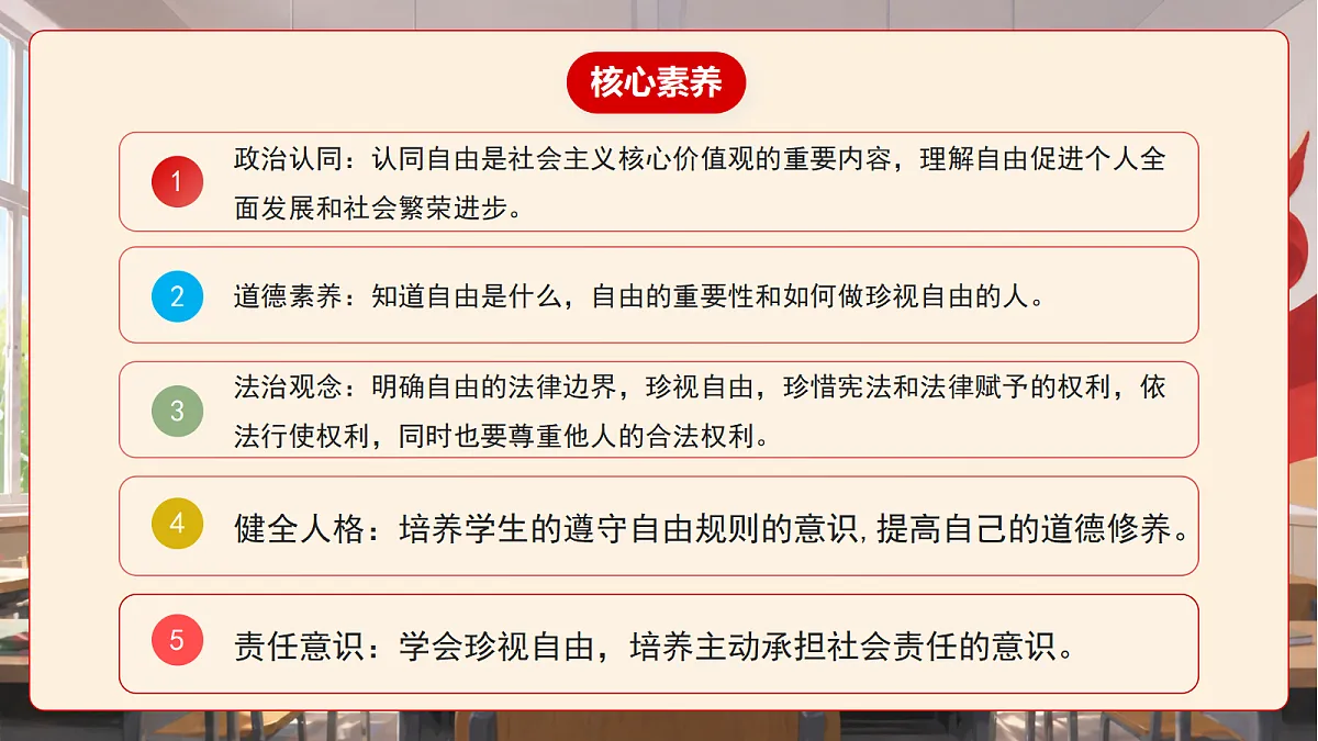 人教部编版道法八上 7.1《珍视自由》课件第3页