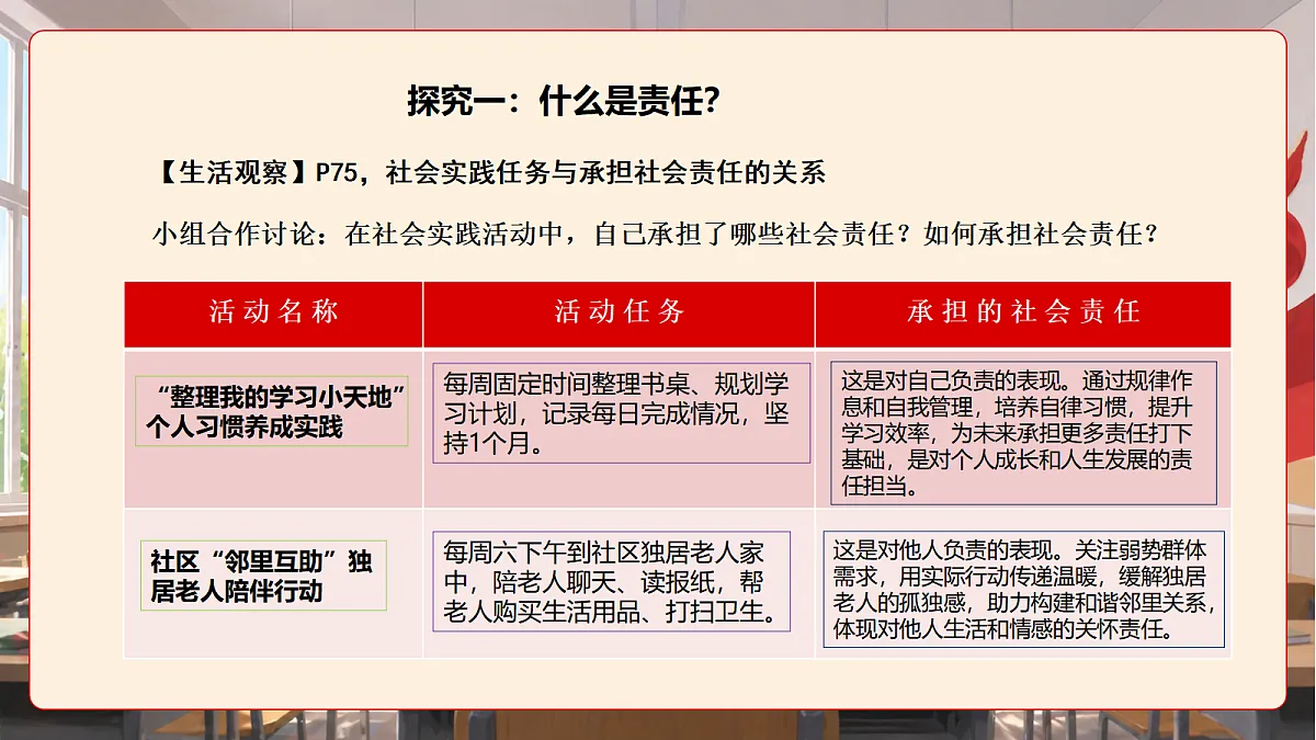 人教部编版道法八上 9.1《社会责任我担当》课件第8页