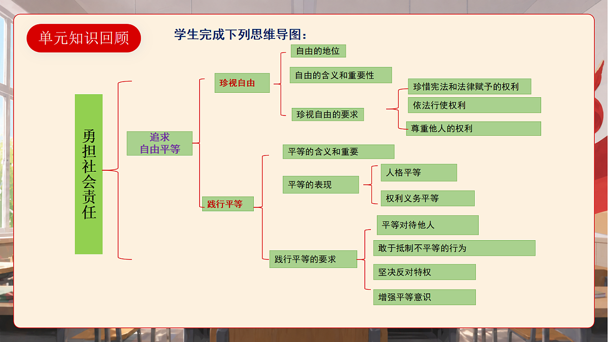 人教部编版道法八上 第三单元《勇担社会责任》课件第6页