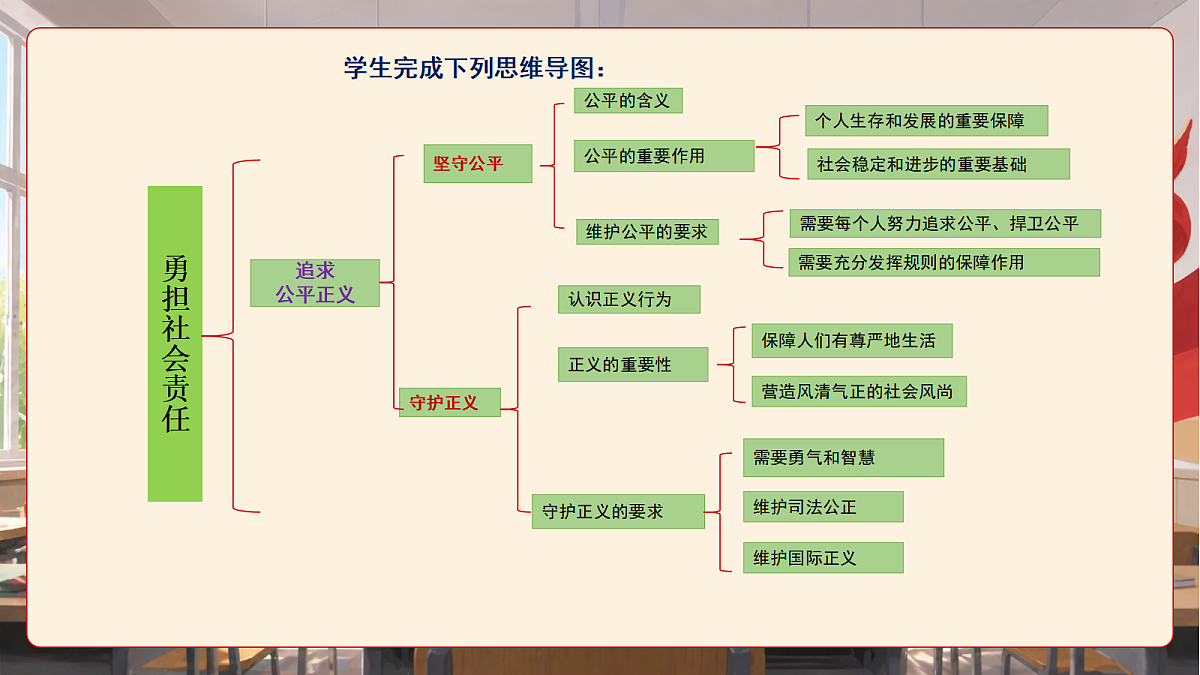 人教部编版道法八上 第三单元《勇担社会责任》课件第7页