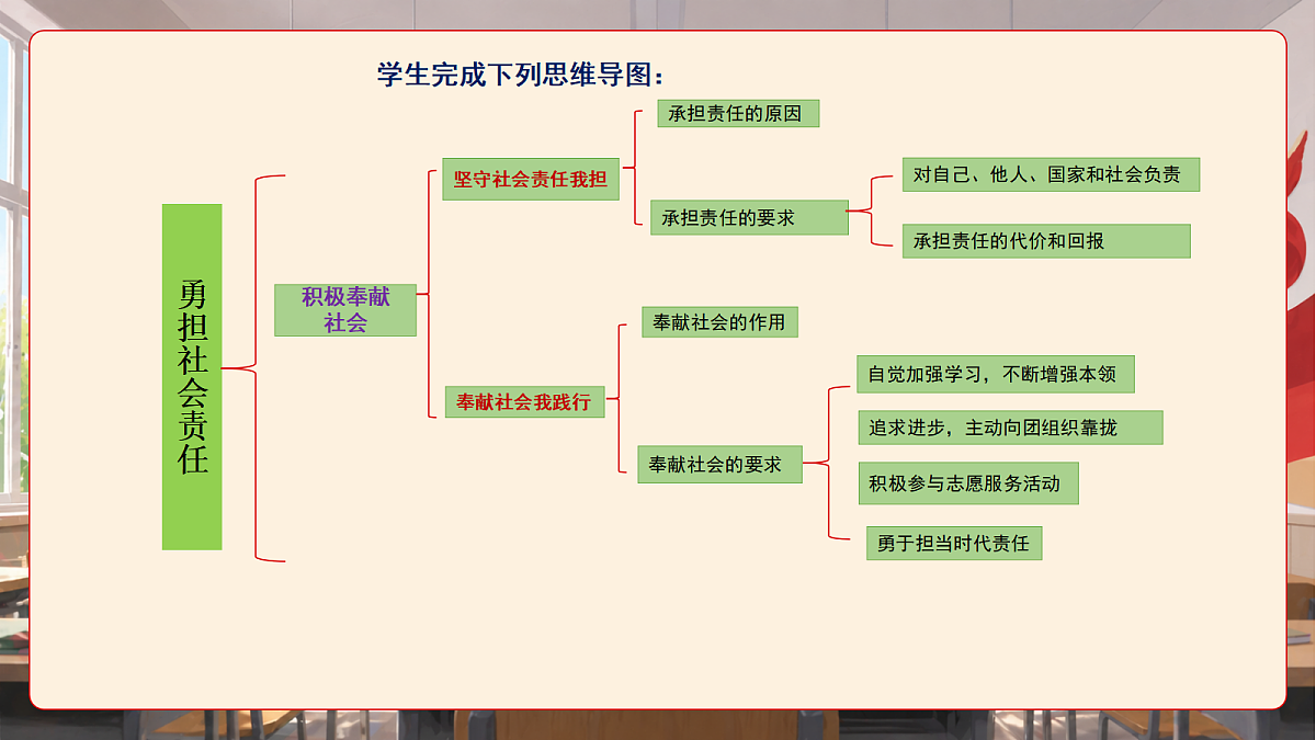 人教部编版道法八上 第三单元《勇担社会责任》课件第8页