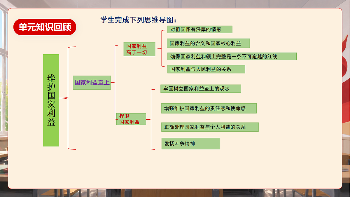 人教部编版道法八上 第四单元《维护国家利益》课件第5页