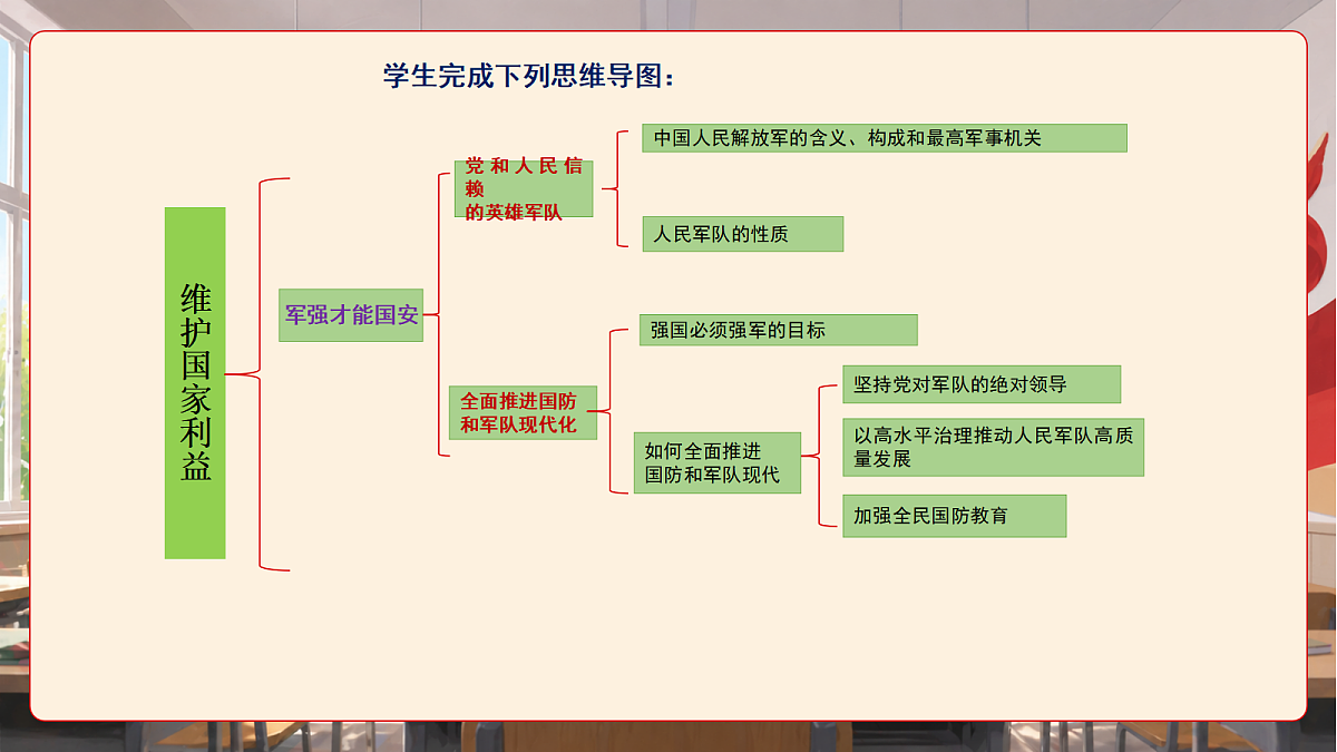 人教部编版道法八上 第四单元《维护国家利益》课件第6页