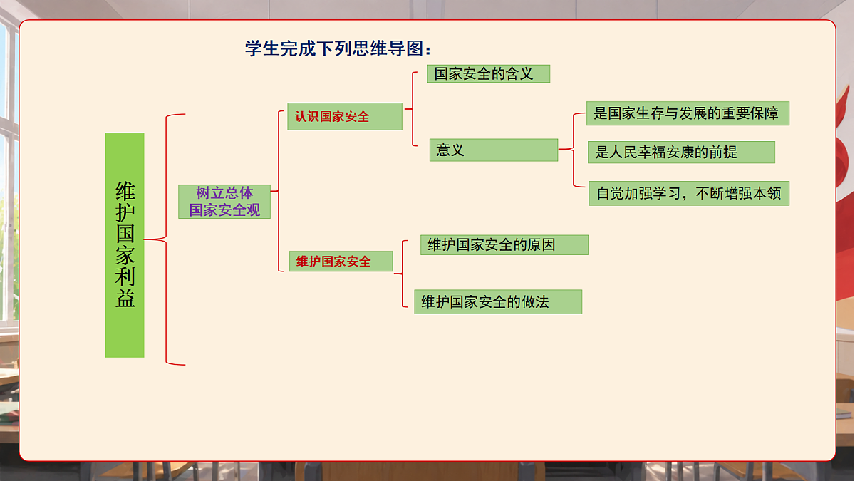 人教部编版道法八上 第四单元《维护国家利益》课件第7页