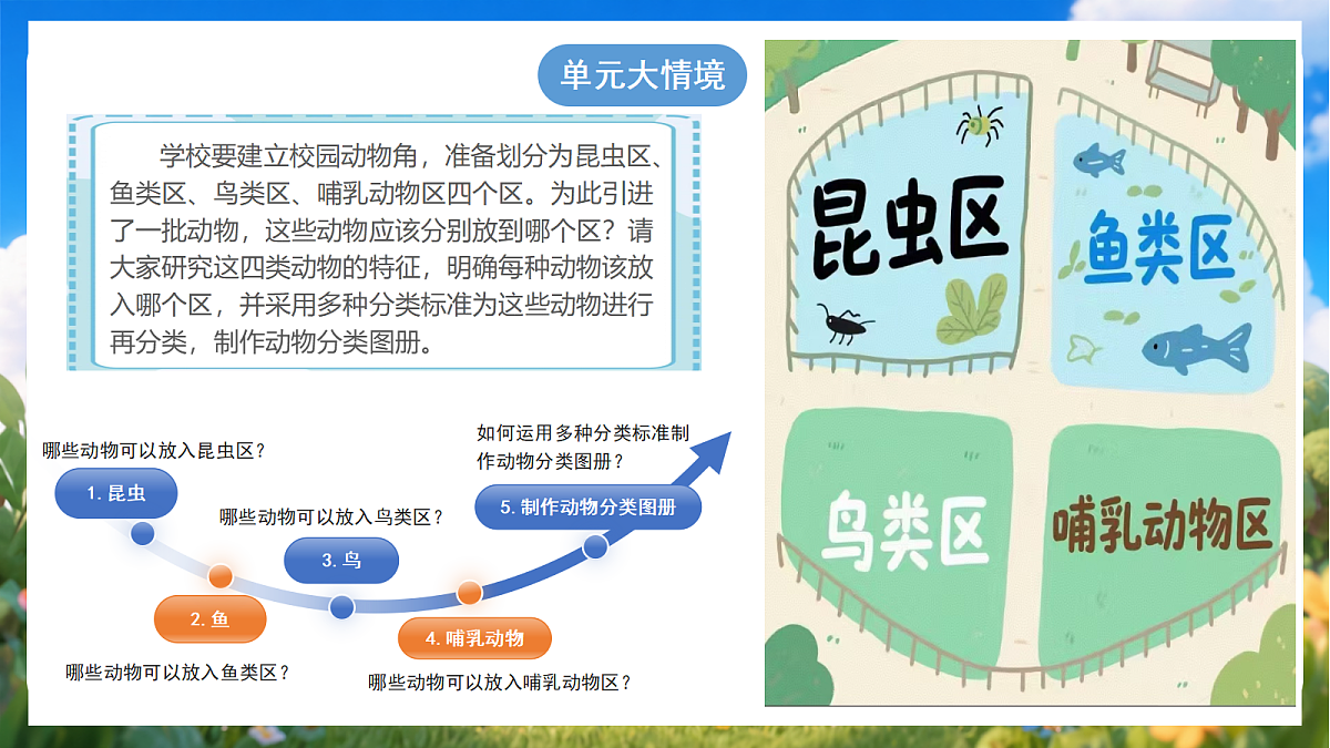 青岛版（六三制）2024科学三上1.1《昆虫》课件第2页