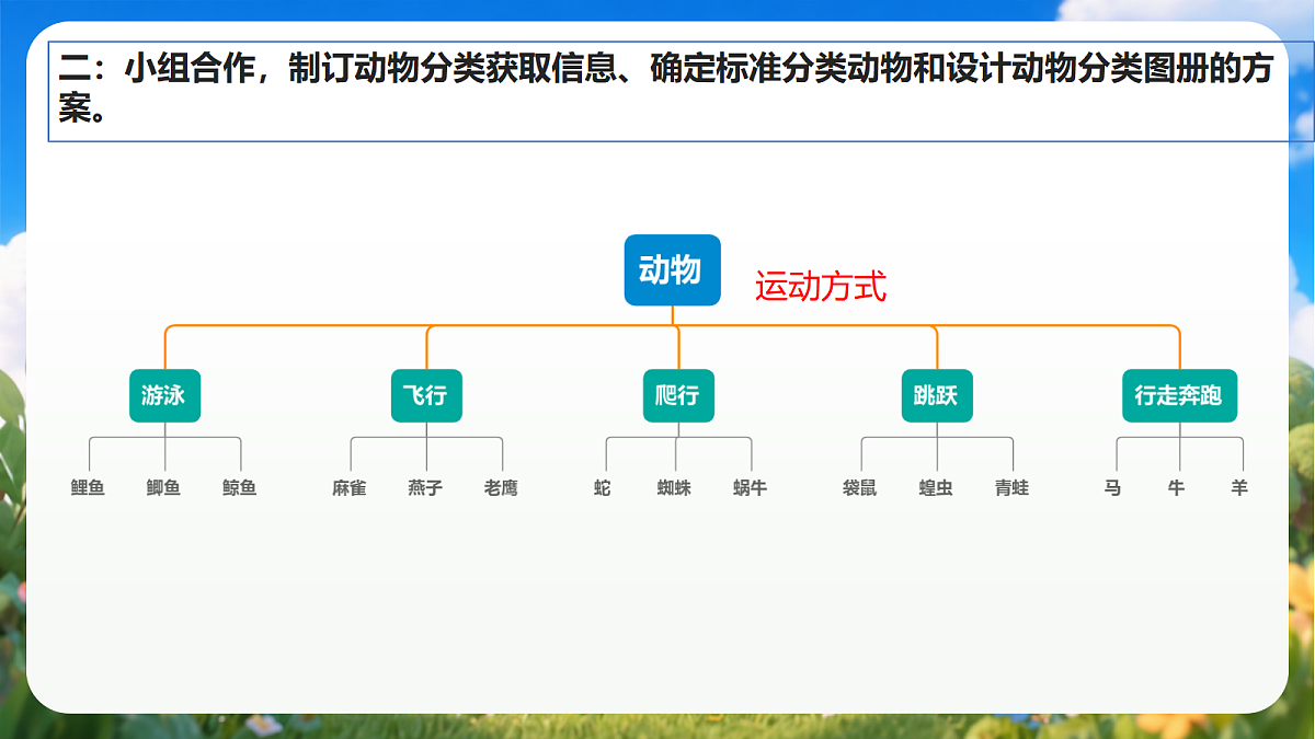 青岛版（六三制）2024科学三上1.5《制作动物分类图册》课件第8页