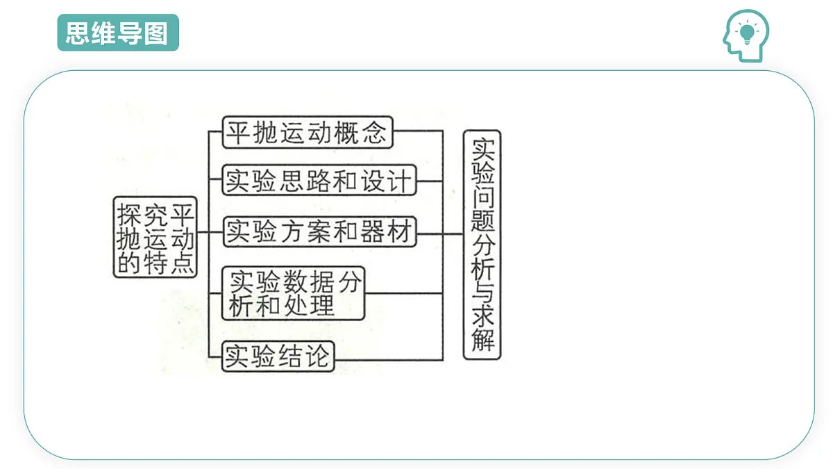 18431960第5页