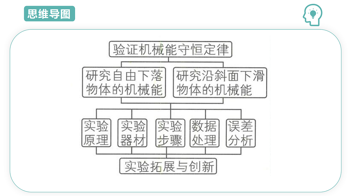 18431963第7页
