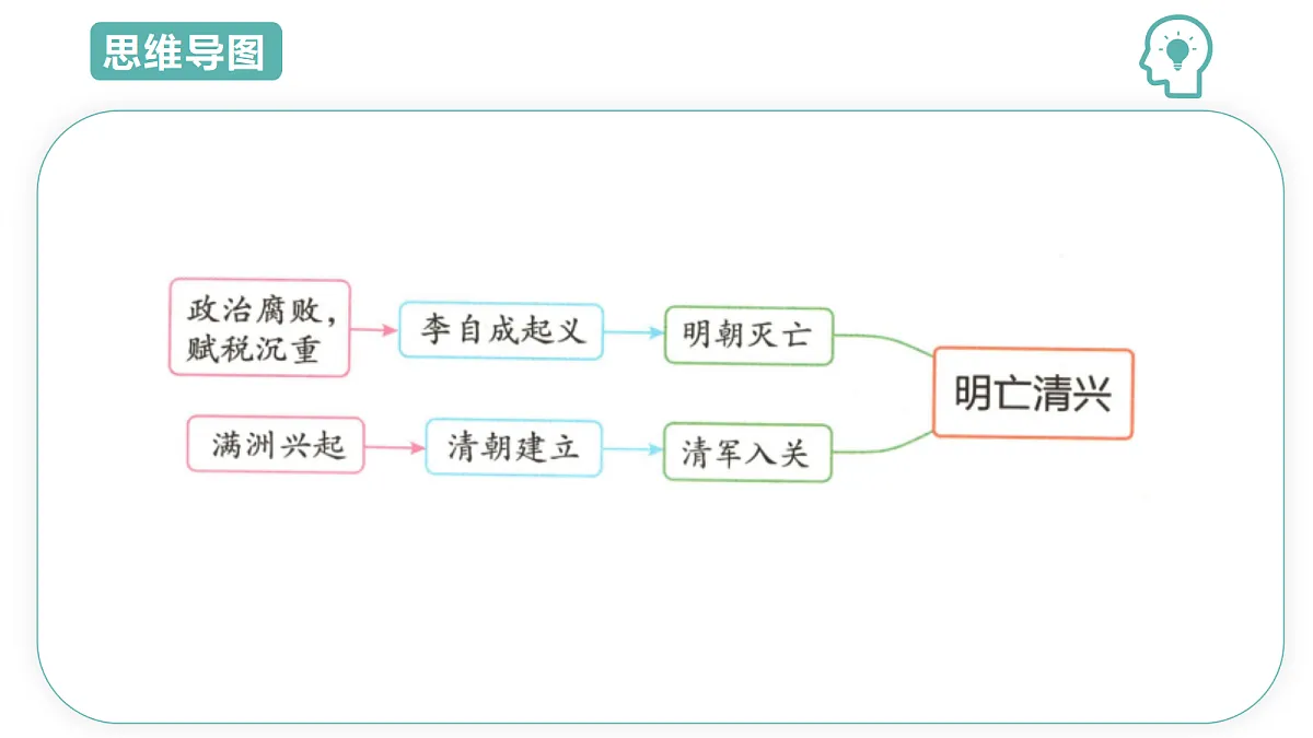 18431980第5页