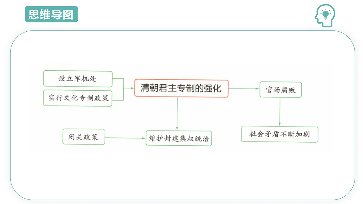 18431980第7页