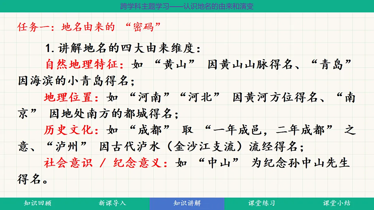 第八章《跨学科主题学习——认识地名的由来和演变》第1课时“溯源地名 —— 地名的由来与历史演变”教学课件第6页