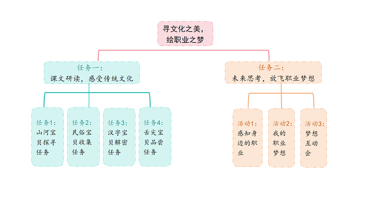 第三单元情景导图 第1页