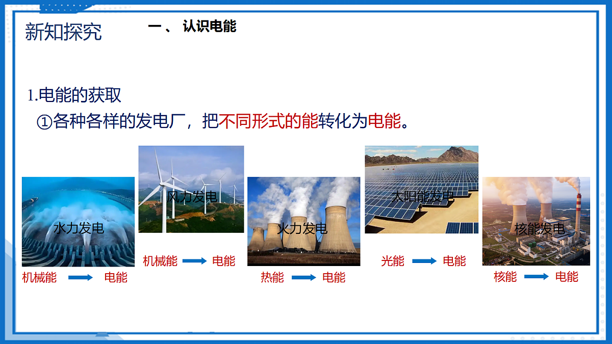 18.1 电能 电功 — 初中物理九年级全一册 同步教学课件（人教版2024）第7页