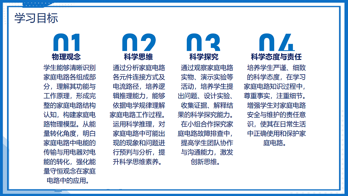 19.2 家庭电路的基本组成 — 初中物理九年级全一册 同步教学课件（人教版2024）第2页